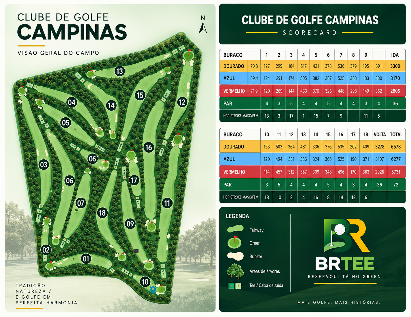 Campinas Golf Map Course — Clube de Golfe de Campinas, mapa do campo com os 18 buracos