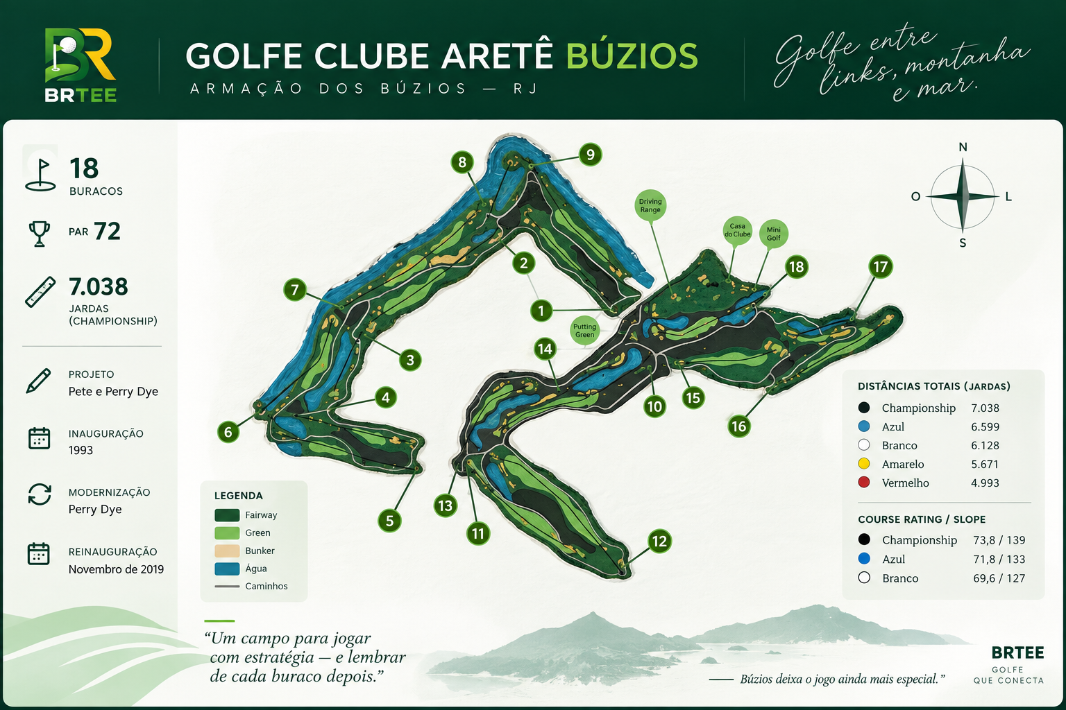 Arete Golf course map — Aretê Búzios, mapa do campo com os 18 buracos